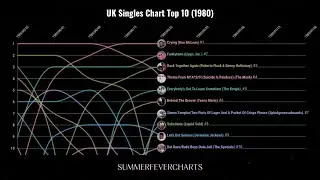 UK Singles Chart Top 10 (1980)