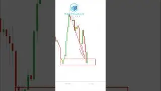 Supply And Demand Trading Method