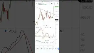 AFFLE CHART ANALYSIS// BREAKOUT STOCK// SHARE MARKET NEWS