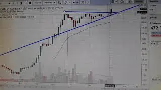 Ethereum chart watch and ethtrader talk reddit