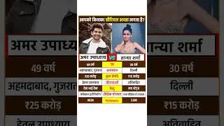 Amar Upadhyay And Tanya Sharma Lifestyle #amarupadhyay #tanyasharma #biography #tvserial #shorts