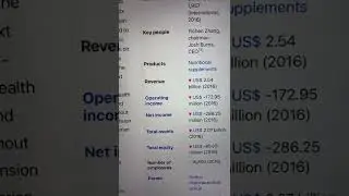 🔴 GNC Holdings Inc. Stock Trading Facts 🔴