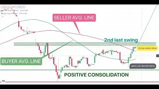 VOLUME PROFILE WITH TREND CONFIRMATION SETUP FOR OPTION BUYERS |100% ACCURACY AT 5 MINUTE TIMEFRAME