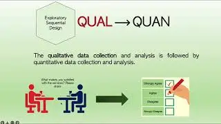 EXPLORATORY SEQUENTIAL MIXED METHOD RESEARCH DESIGN