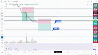 IT Engineer Trader   Crypto Live trading  Stream
