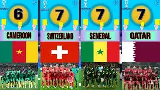 Yellow card stats for the 2022 World Cup