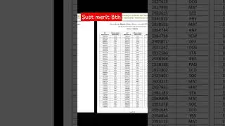 Sust merit 8th | শাহজালাল বিজ্ঞান ও প্রযুক্তি ৮ম মেরিট | #gst_admission_update_2022 #sust #merit_gst
