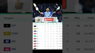 IPL Points Table 12 May #shorts #ipl2023 #trending