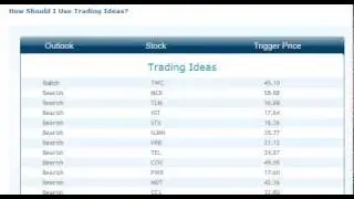 MarketTamer.com: Trading Ideas Part III