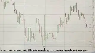 Обзор рынка акций ММВБ 09.01.2026. Курс доллара. Нефть. РТС. Теханализ акций