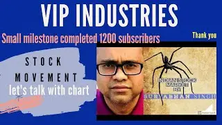 Vip Industries ltd 29-11-2020 indian stock market Share analysis possible move technical chart Hindi