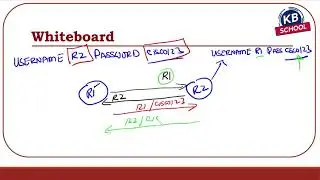 22  Configuring PPP Authentication using CHAP
