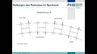 Bogenlauf von Schienenfahrzeugen