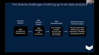 Mladen Sormaz: Setting up to do data analytics at a football club