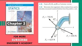 Determine the magnitude of the resultant and its direction | Hibbeler Statics | Engineers Academy