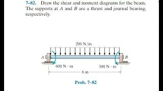 Statics 7.82 - Draw the shear and moment diagrams for the beam.