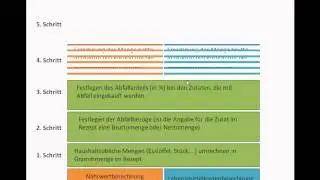 Video Zusammenfassung der Naehrwert  und Lebensmittelkostenberechnung 4