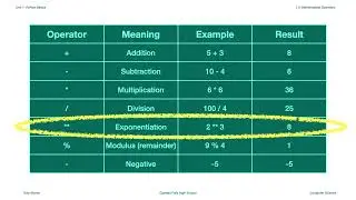 Mathematical Operators