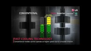 Инверторный компрессор Dual Inverter в сплит-системах LG