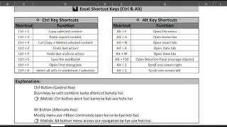 Basic Excel Shortcut Keys | Ctrl & Alt Keys in Excel | Beginners Guide