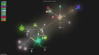 lostdesign/linked - Gource visualisation