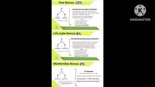 Golden Nepal OR PROVEDA INDIA BUSINESS PART 5