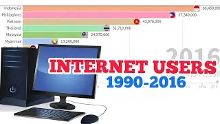 NUMBER OF INTERNET USERS BY COUNTRY | Southeast Asia