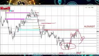 Точки входа по ликвидности Smart Money Gold, EUR, GBP и тд Форекс разбор 26.07.2022