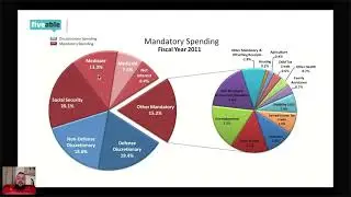 AP U.S. Government: Social Security, Healthcare (Medicare/Medicaid/ACA) & Education Policy Review