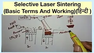 Selective Laser Sintering(Basic Terms And Working)(हिन्दी )