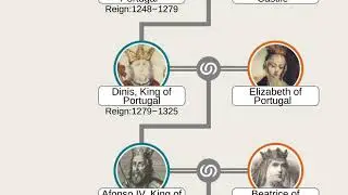 Portuguese Monarchy FamilyTree