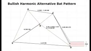 Breakdown of the Harmonic Alternative Bat Pattern