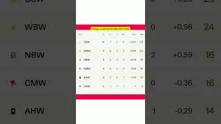 Today points table women's SUPER SMASH LEAGUE 2024-25