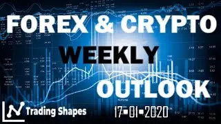🆕weekly Outlook From Institutional Forex Trader ➡ Institutional Trading Secrets 2020 Video