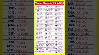 Roman Numerals 1001 to 1500 || Roman numbers 1001 to 1500 | 1001 to 1500 Roman ginti