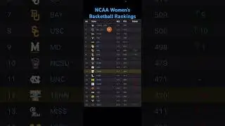 NCAA Women&rsquo;s Basketball Rankings for Week 2! #ncaa #ncaabasketball #basketball #ncaawomensbasketball