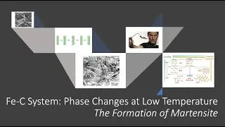 Fe-C Steels: (Part 2: The Formation of Martensite, Shape Memory Alloys)