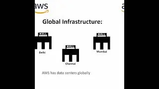 What is AWS ? Explained in Tamil