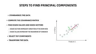 PCA From Scratch in Python | Step-by-Step Implementation