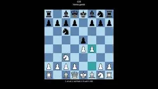 ECO C25 Vienna gambit (White perspective)