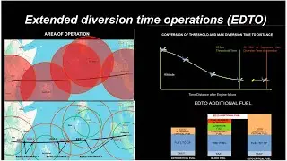Part 1 - What is ETOPS / EDTO? Extended Twin Engine & Diversion Operations Explained