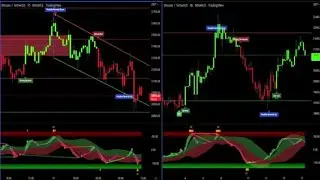 Lido DAO (LDO) Next Target 3.17$ and other Cryptocurrencies that will MOON!