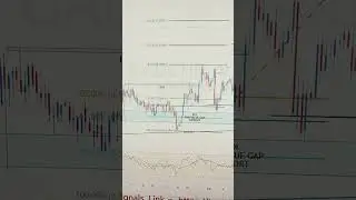 CADCHF 18 TO 22 AUG 2025 American Weekly Technical Fundamental Forex Forecast Free t.me Signals
