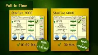 John Deere StarFire 6000 Receiver - Up to four times quicker pull-in time