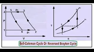 Bell coleman cycle - Reversed brayton cycle - working and COP (HINDI)