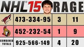 NHL 15 GM MODE - Best RAGE Moments + Stats Breakdown