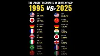 What do shares of global GDP of nations mean for geopolitics and economic power plays?
