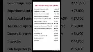 Indian Police Ranks and Their Salaries || Indian Police Salaries || #indianpolice #ips #salaries #gk