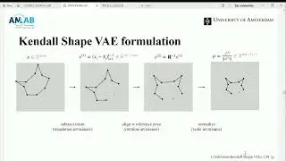 Continuous Kendall Shape Variational Autoencoders