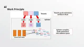 Paper Review: Bare-Metal Extensions for Multi-Tenant Low-Latency Storage